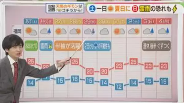 東杜和気象予報士のお天気情報　めんたいワイド　4月24日