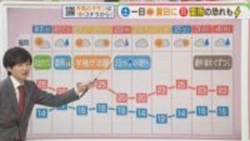 東杜和気象予報士のお天気情報　めんたいワイド　4月24日