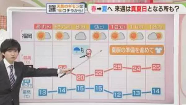 東杜和気象予報士のお天気情報　めんたいワイド　5月5日