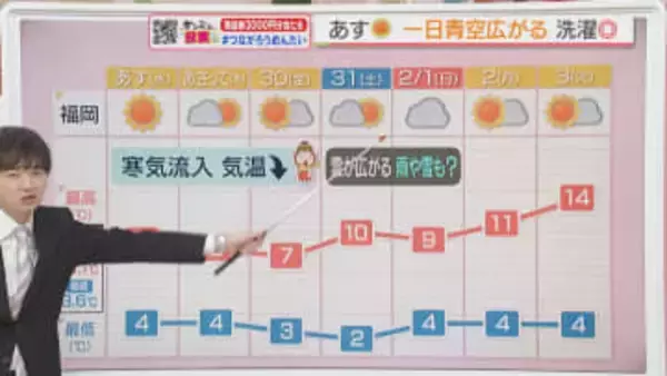 東気象予報士のお天気情報　めんたいワイド　1月27日