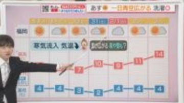 東気象予報士のお天気情報　めんたいワイド　1月27日