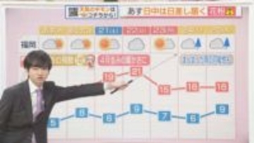 東気象予報士のお天気情報　めんたいワイド　2月18日