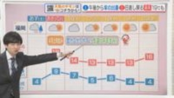 東気象予報士のお天気情報　めんたいワイド　2月13日