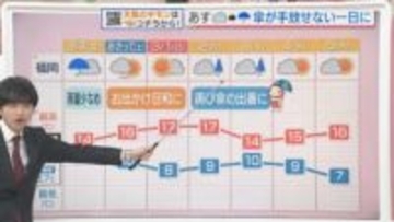 東気象予報士のお天気情報　めんたいワイド　2月26日