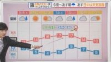 東気象予報士のお天気情報　めんたいワイド　2月10日