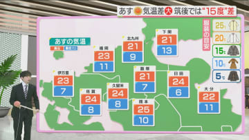 東気象予報士のお天気情報 めんたいワイド 10月29日