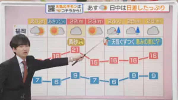 東気象予報士のお天気情報　めんたいワイド　2月19日