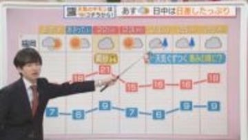 東気象予報士のお天気情報　めんたいワイド　2月19日