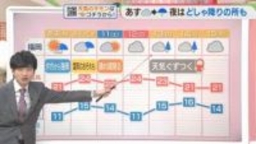 東杜和気象予報士のお天気情報　めんたいワイド　4月8日