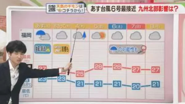 東杜和気象予報士のお天気情報　めんたいワイド　6月1日