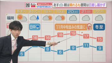 東気象予報士のお天気情報　めんたいワイド　12月15日