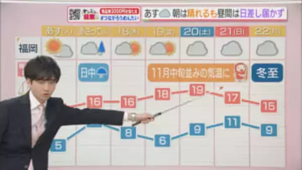 東気象予報士のお天気情報　めんたいワイド　12月15日