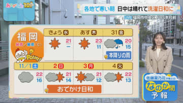 佐藤菜乃花気象予報士のお天気情報 バリはやッ! 10月29日