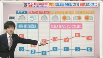 東気象予報士のお天気情報　めんたいワイド　1月9日