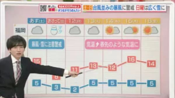 東気象予報士のお天気情報　めんたいワイド　1月9日