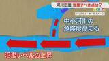「「河川の危険度情報」大きく変わる　中小河川の氾濫につながる「バックウォーター」とは　【ソナエル】」の画像1
