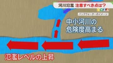 「河川の危険度情報」大きく変わる　中小河川の氾濫につながる「バックウォーター」とは　【ソナエル】