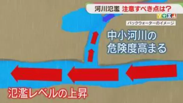 「河川の危険度情報」大きく変わる　中小河川の氾濫につながる「バックウォーター」とは　【ソナエル】