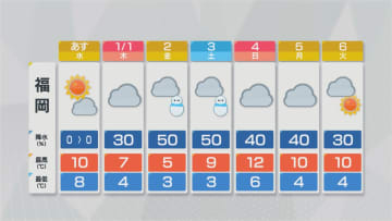 【気象台】福岡と佐賀で1月1日～3日　強い寒気が流れ込む見込み　山地や平地で積雪のところも