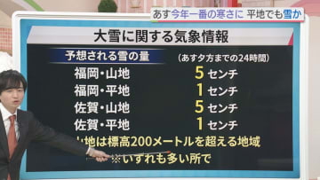 東気象予報士のお天気情報　めんたいワイド　12月25日