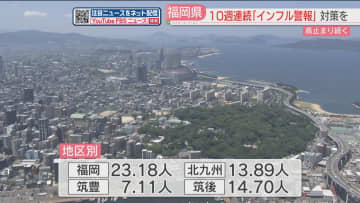 「インフルエンザ警報」10週連続　学級閉鎖は延べ1484施設　前年同時期より増加　福岡
