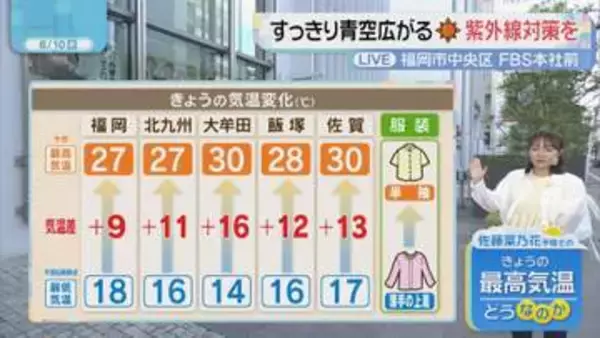 佐藤菜乃花気象予報士のお天気情報　バリはやッ!　6月10日
