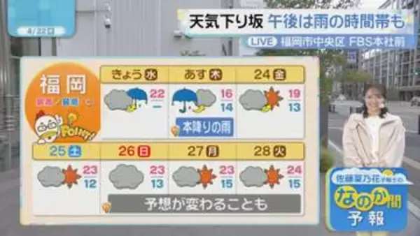 佐藤菜乃花気象予報士のお天気情報　バリはやッ!　4月22日