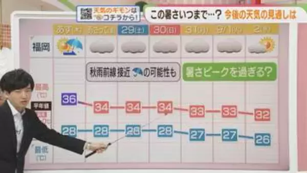 東杜和気象予報士のお天気情報　めんたいワイド　8月26日