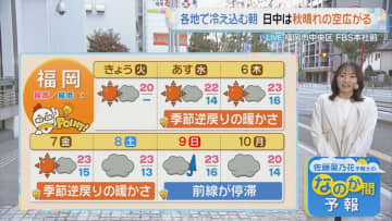 佐藤菜乃花気象予報士のお天気情報　バリはやッ!　11月4日