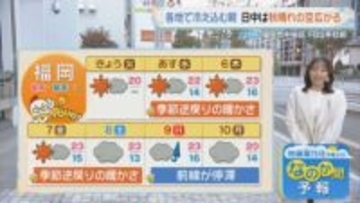 佐藤菜乃花気象予報士のお天気情報　バリはやッ!　11月4日