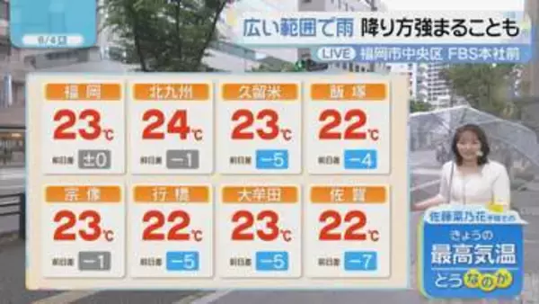 佐藤菜乃花気象予報士のお天気情報　バリはやッ!　6月4日