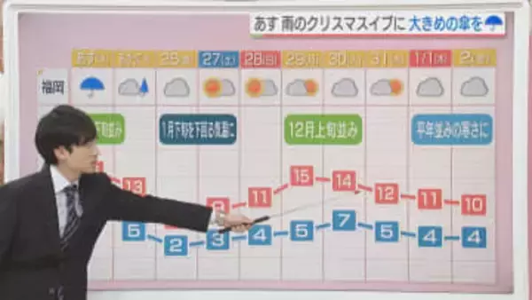 東気象予報士のお天気情報　めんたいワイド　12月23日
