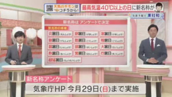 「猛暑日」超える「最高気温40℃以上の日」何と呼ぶ？　気象庁が13案　HPでアンケート実施中！