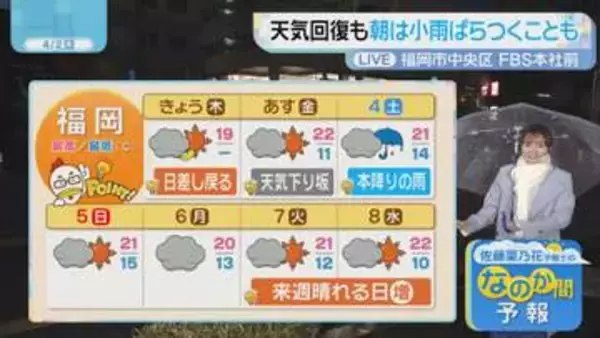 佐藤気象予報士のお天気情報　バリはやッ!　4月2日