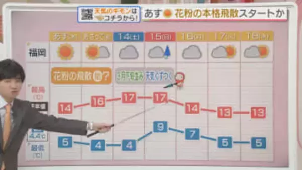 東気象予報士のお天気情報　めんたいワイド　2月11日