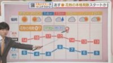 東気象予報士のお天気情報　めんたいワイド　2月11日