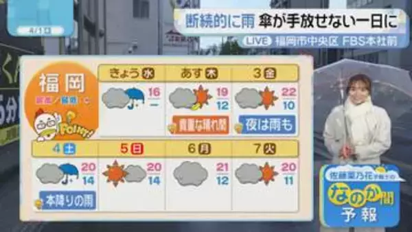 「佐藤気象予報士のお天気情報　バリはやッ!　4月1日」の画像