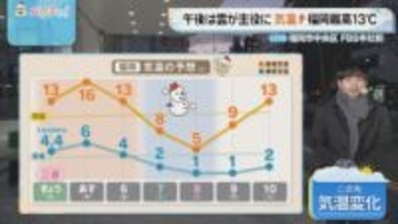 東気象予報士のお天気情報　バリはやッ!　2月4日
