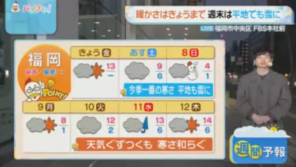 東気象予報士のお天気情報　バリはやッ!　2月6日