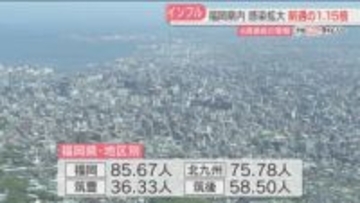 福岡県でインフルエンザ感染者増加か続く　「インフルエンザ警報」の発表継続