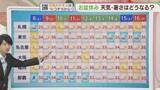 「東杜和気象予報士のお天気情報　めんたいワイド　8月7日」の画像1