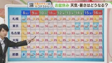 東杜和気象予報士のお天気情報　めんたいワイド　8月7日