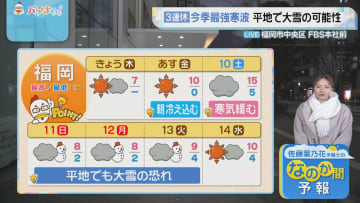 佐藤菜乃花気象予報士のお天気情報　バリはやッ!　1月8日