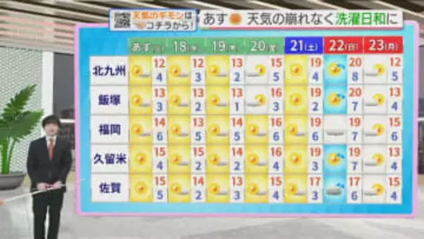 東気象予報士のお天気情報　めんたいワイド　2月16日