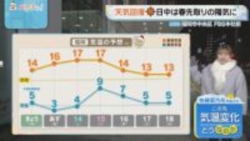 佐藤菜乃花気象予報士のお天気情報　バリはやッ!　2月12日