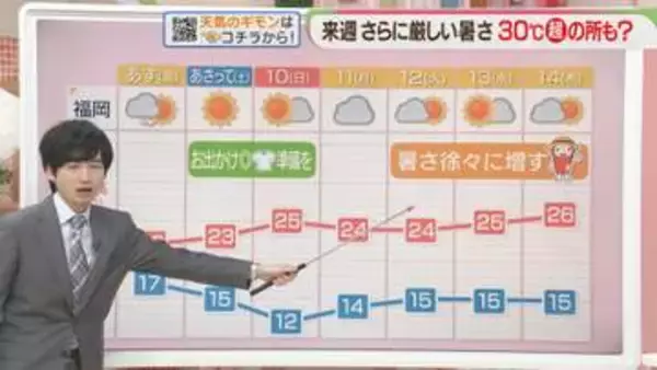 東杜和気象予報士のお天気情報　めんたいワイド　5月7日