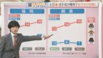東気象予報士のお天気情報　めんたいワイド　3月13日