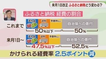 10月から変わる「ふるさと納税」　返礼品の基準・経費率　自治体が対応