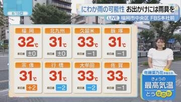 佐藤菜乃花気象予報士のお天気情報　バリはやッ!　8月13日