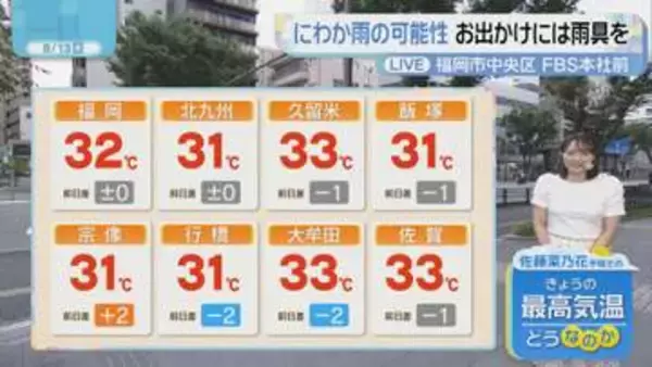 佐藤菜乃花気象予報士のお天気情報　バリはやッ!　8月13日
